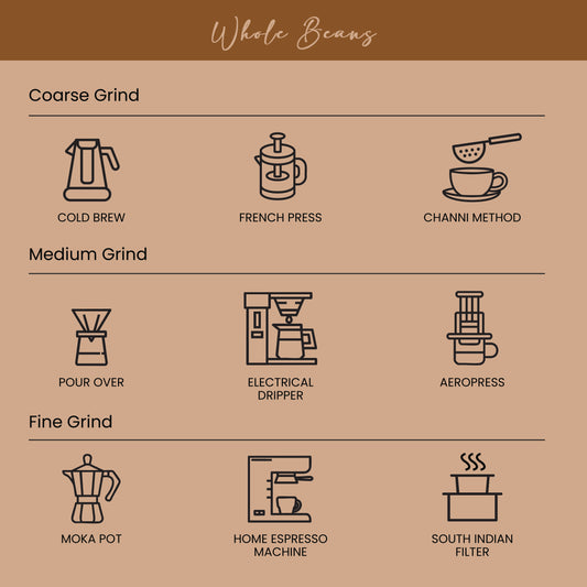 Whisky Barrel Aged Coffee